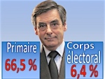 fillon-primaire-droite-corps-electoral